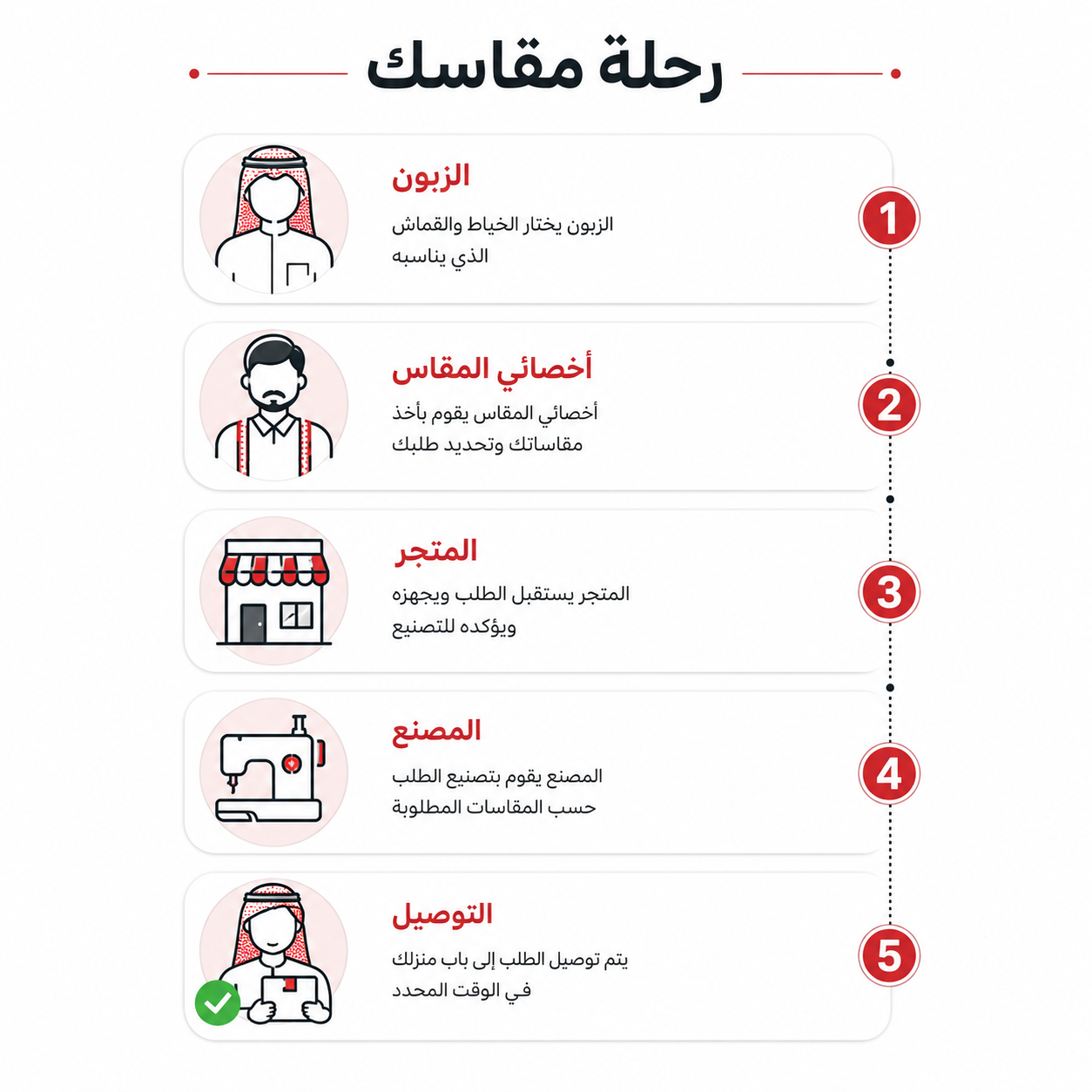 رحلة تطبيق مقاسك